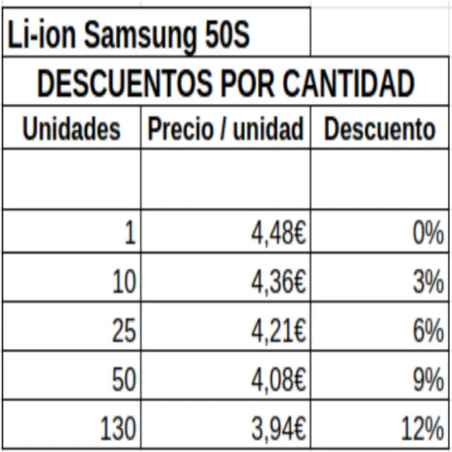 Descomptes per quantitats.webp