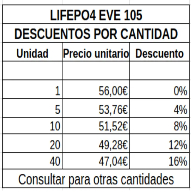 Descomptes per quantitat.webp