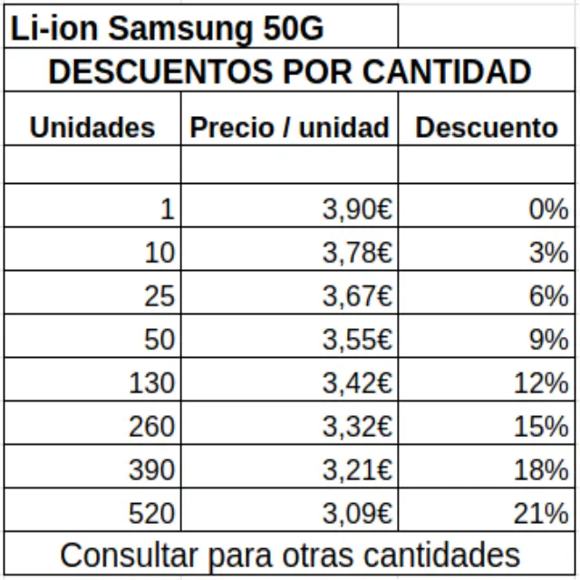 Descomptes per quantitats.webp