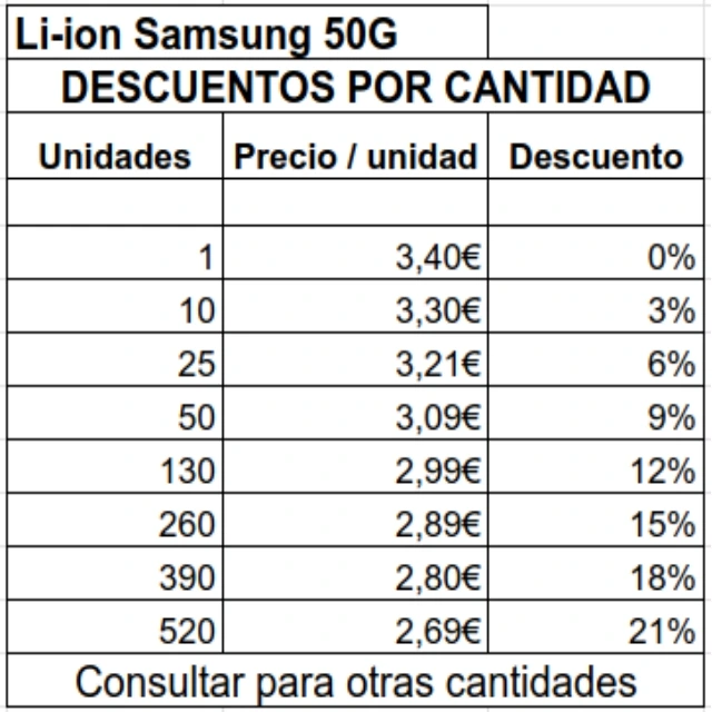 Descomptes per quantitats.webp